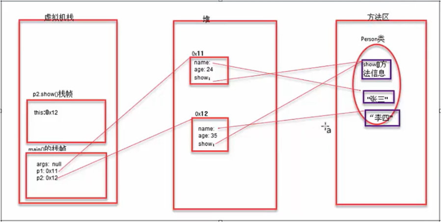 /images/java/JavaSE 基础 (6) 面向对象基础/23.png